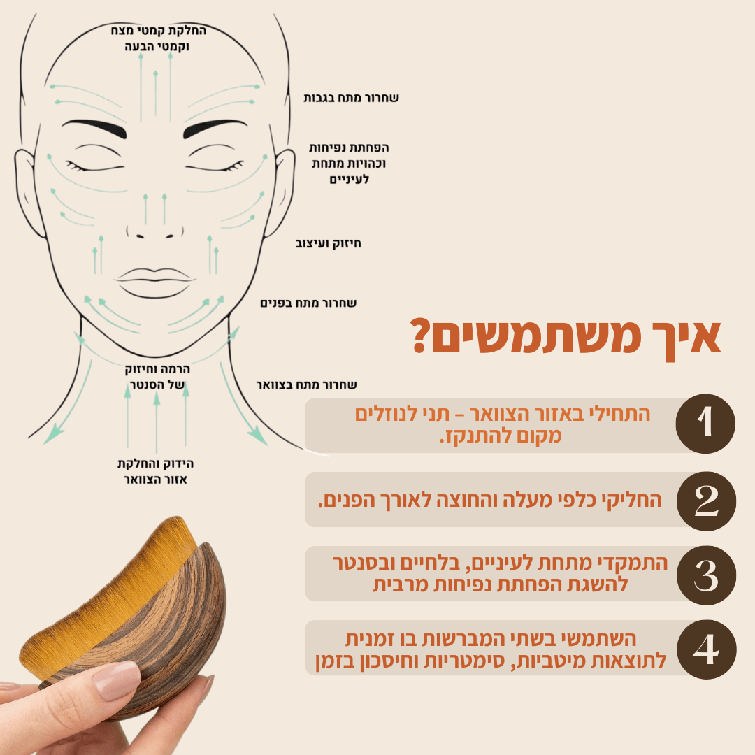 מברשת הפנים של ™ElaneGlow