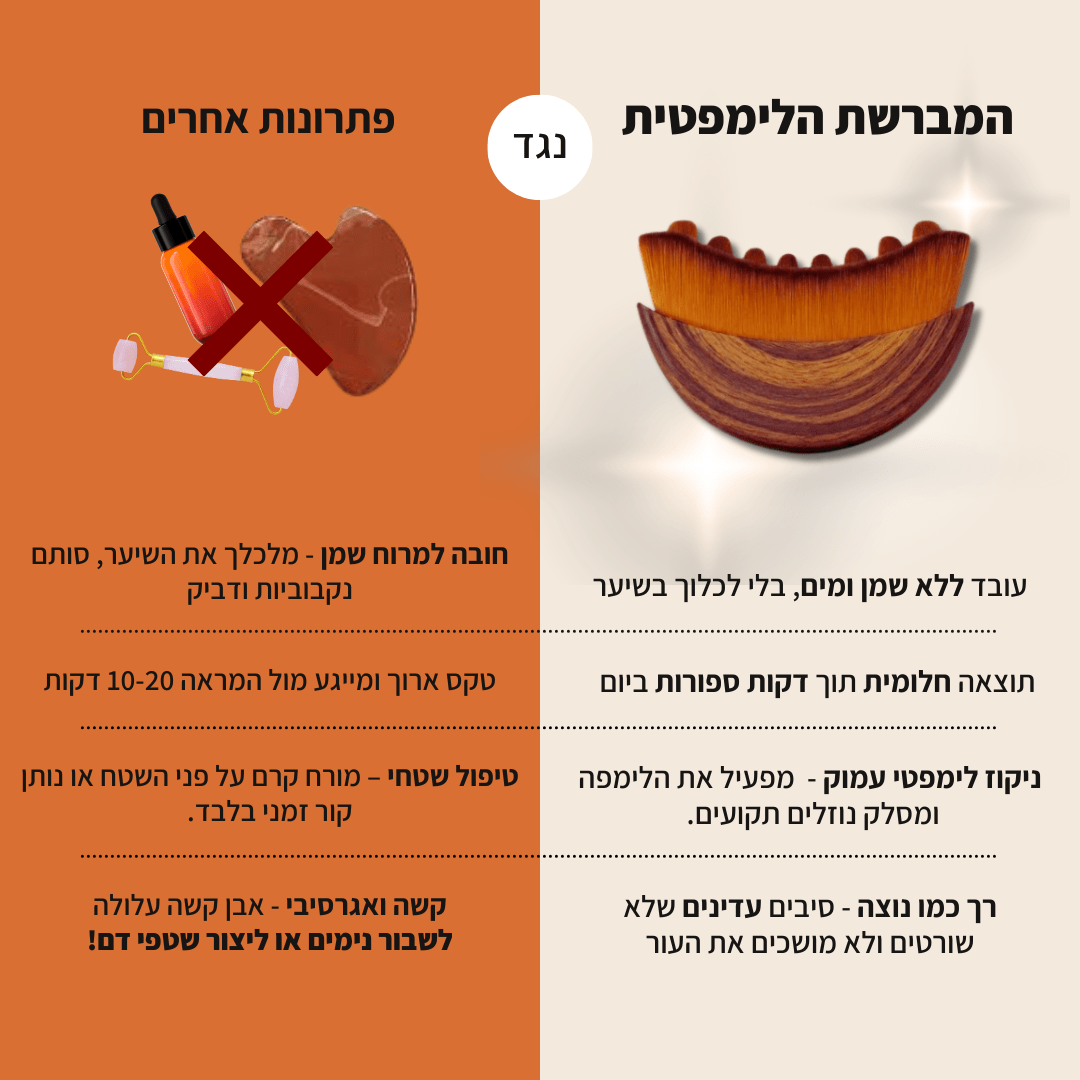 מברשת הפנים של ™ElaneGlow