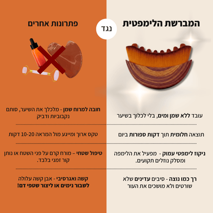 מברשת הפנים של ™ElaneGlow